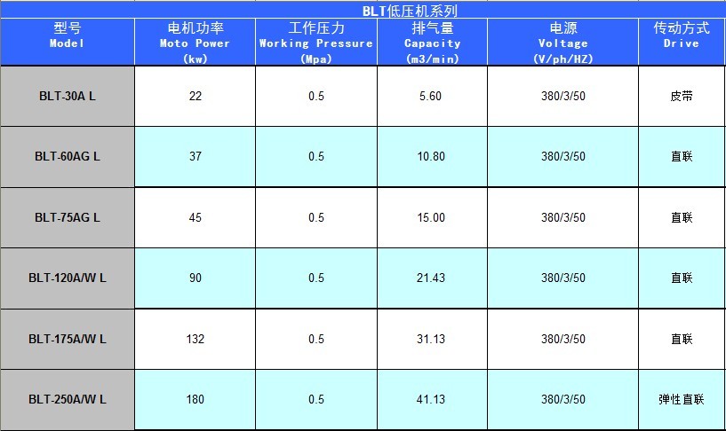 BLT低壓機系列